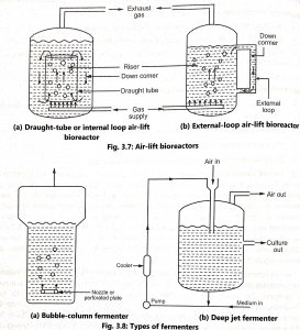 Types of fermenter