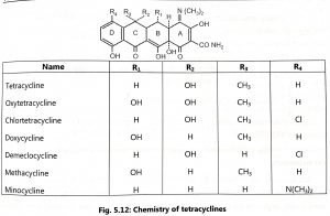 Production of Tetracycline