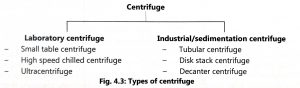 Downstream Processing