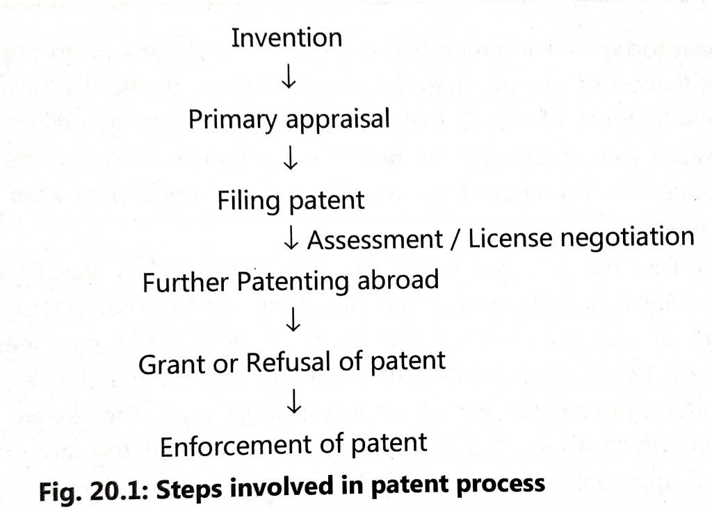 Ipr Step INTELLECTUAL PROPERTY RIGHT (IPR) AND PROTECTION (IPP) - Biology Ease