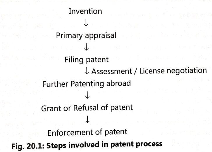 INTELLECTUAL PROPERTY RIGHT (IPR) AND PROTECTION (IPP)
