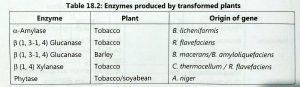 APPLICATIONS OF TRANSGENIC PLANTS