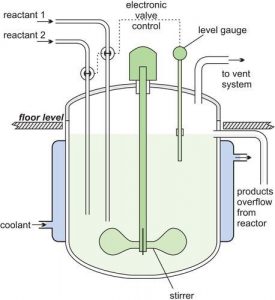 Types of Fermentors