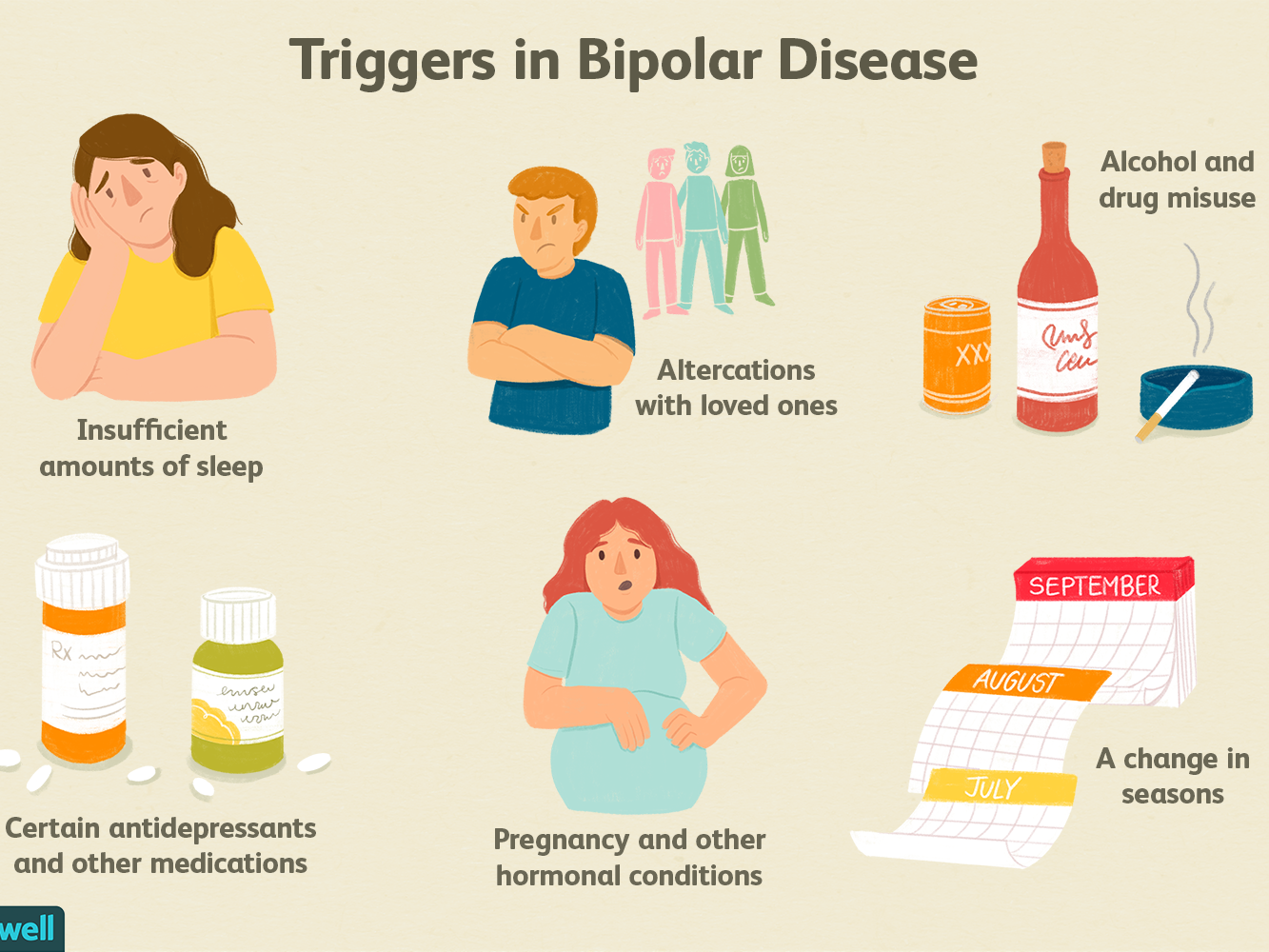 signs symptoms of bipolar disorder