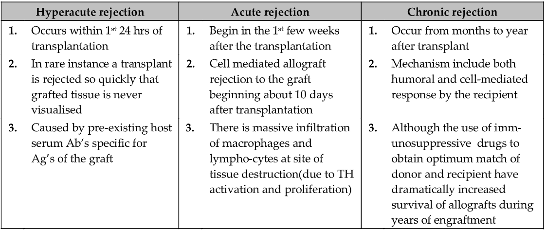 Transplantation Immunology