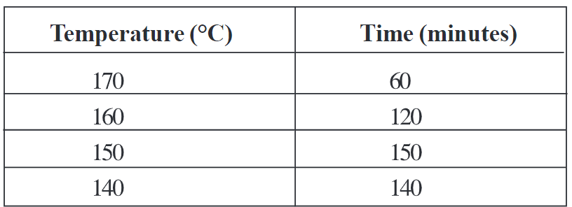 table 3